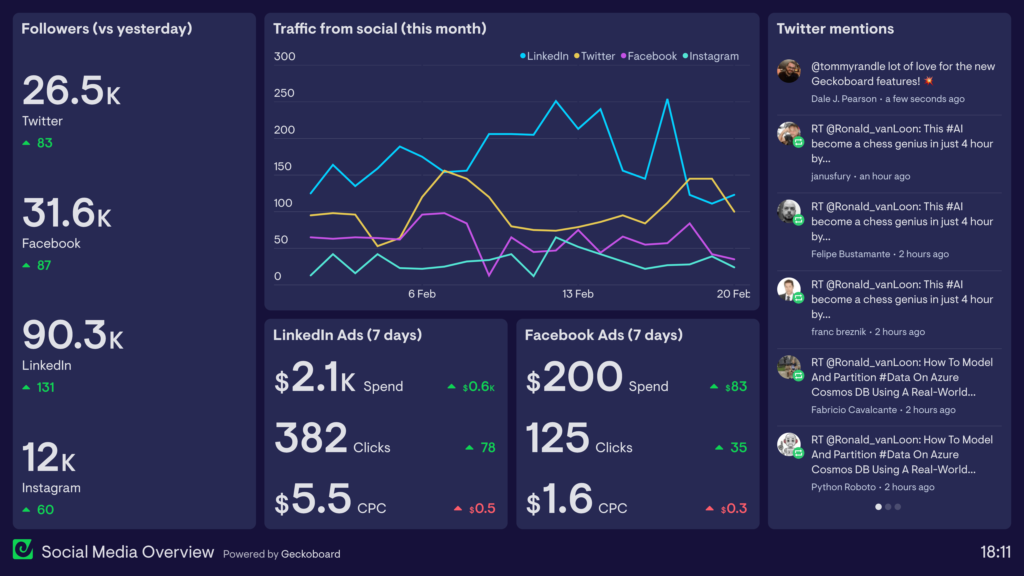 social media tracking