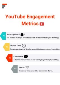 Aged YouTube Strategy