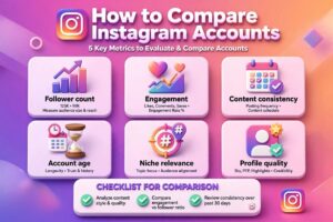 Instagram Accounts with Active Followers: 7 Smart Factors Buyers Should Check 2 active Instagram followers